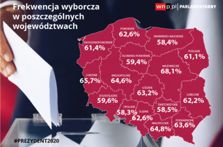 Frekwencja wyborcza w poszczególnych województwach
